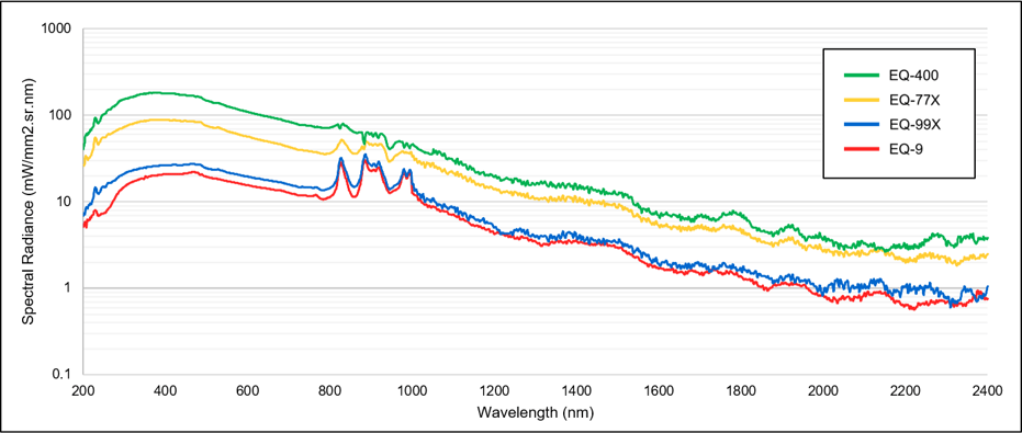 Energetiq Technology | LDLS® FAQs